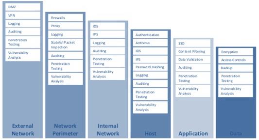 Implementation Design for the Cyber Security.jpg